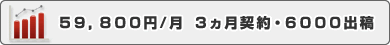 59,800円/月　3ヵ月契約・6000出稿