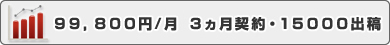 99,800円/月　3ヵ月契約・15000出稿